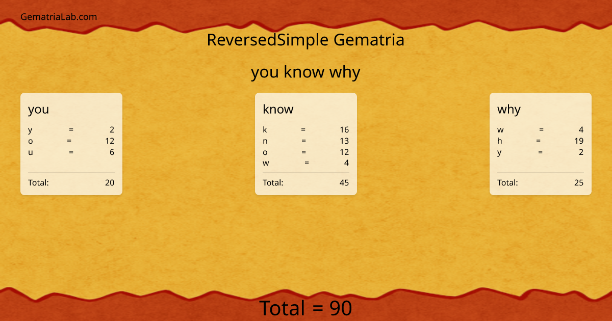 you know why in reversedSimple Gematria